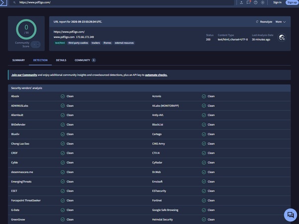 virustotal result on pdf2go