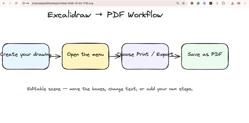 open svg file in chrome