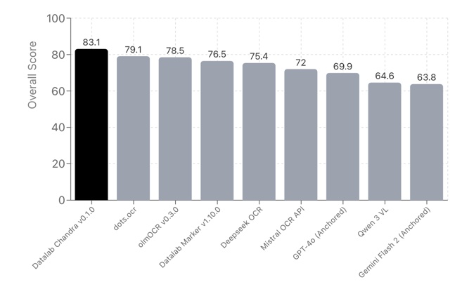 chandra ocr datalab