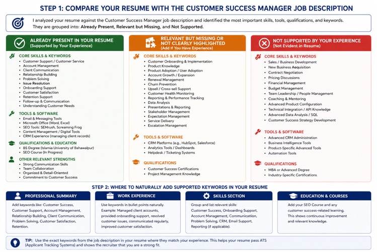 compare my resume