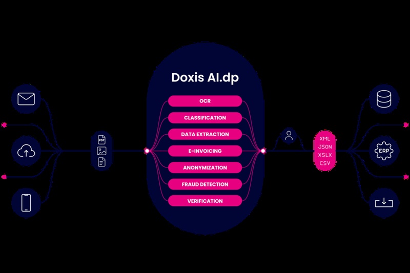 doxis ai as tesseract alternative