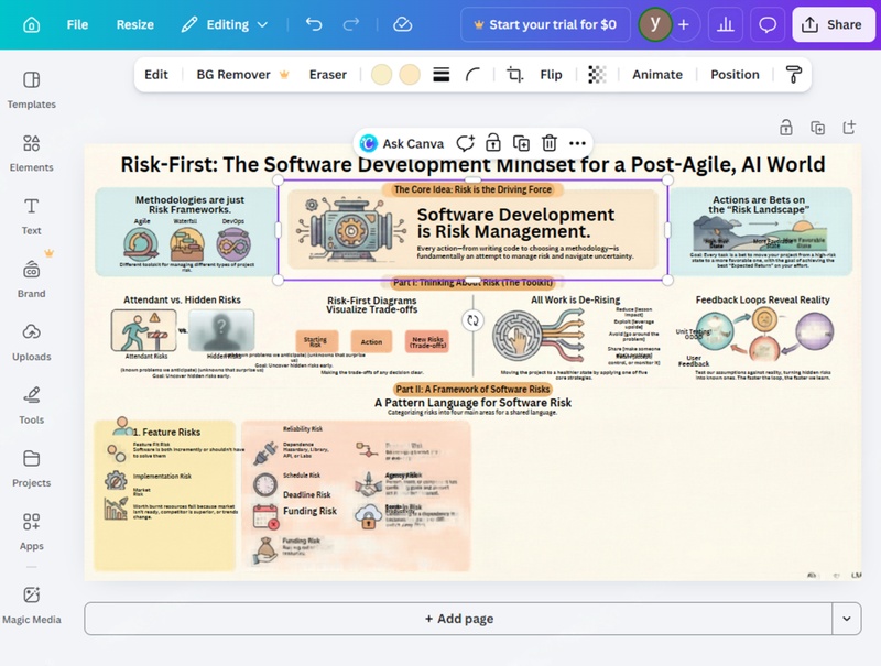 edit notebooklm infographics using canva magic layers