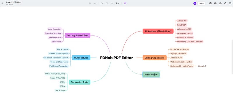 edit notebooklm mind map xmind