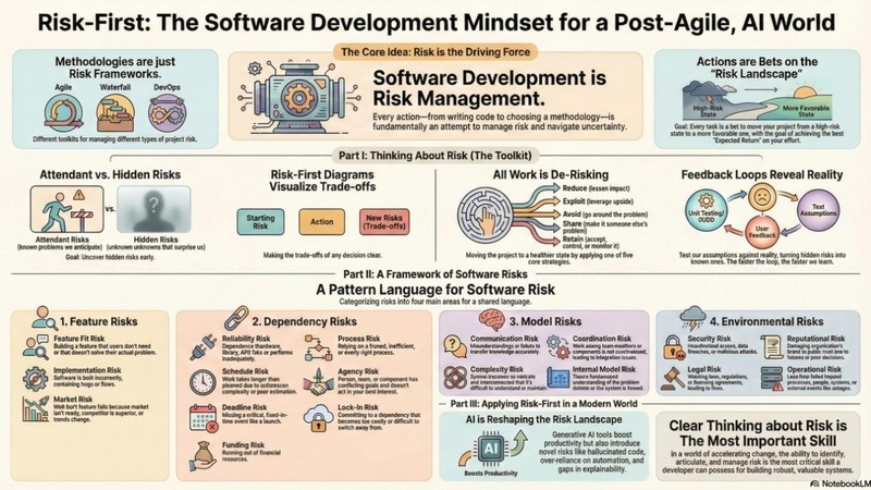 export your notebooklm infographic
