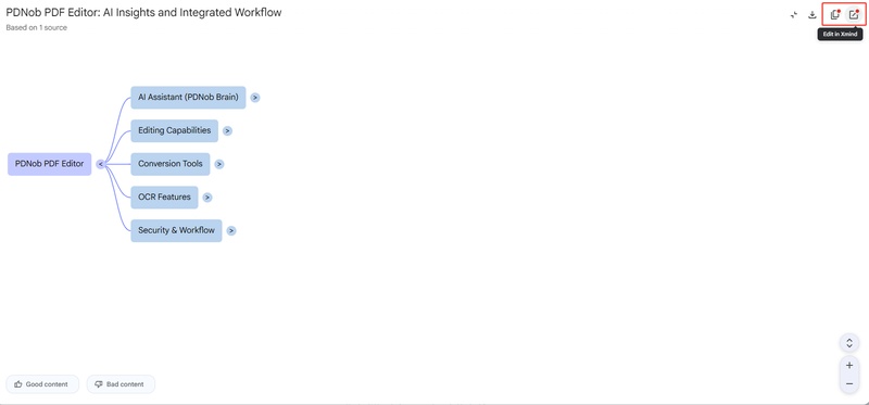 notebooklm mind map edit in xmind
