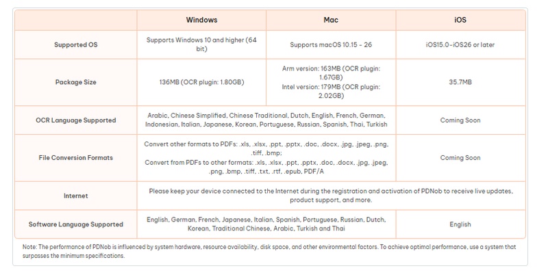 pdnob system requirements for windows mac ios
