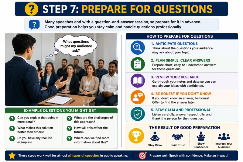 prepare for questions