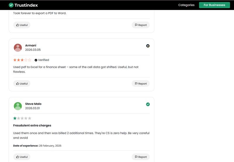 zendocs users review