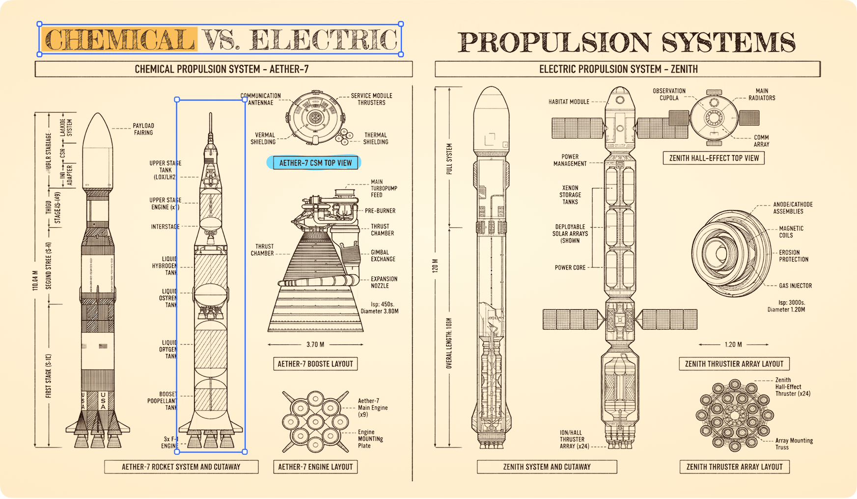 OCR processed PDF with editable text