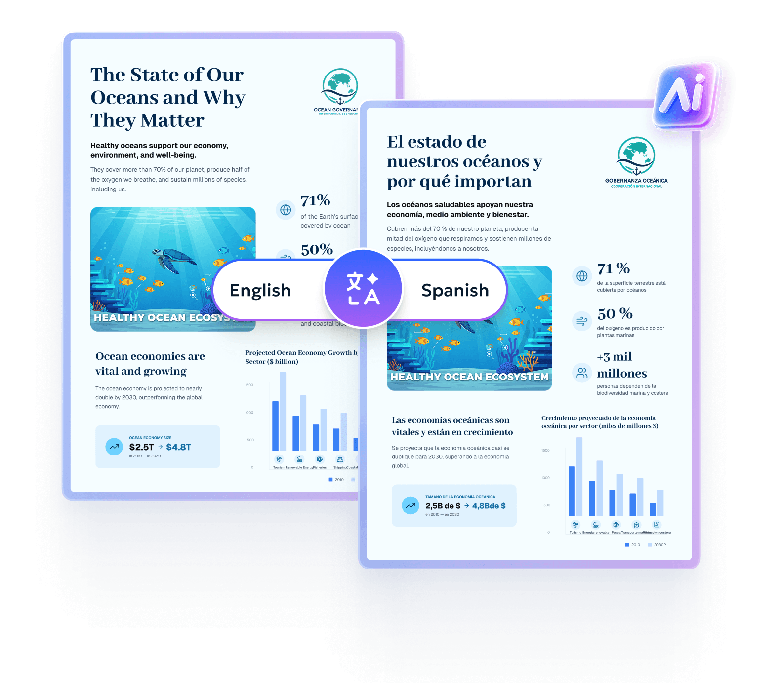 translate PDF
